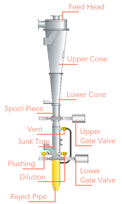 High density cleaner