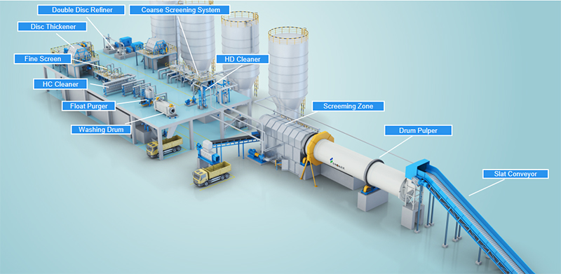 i-OCC Process