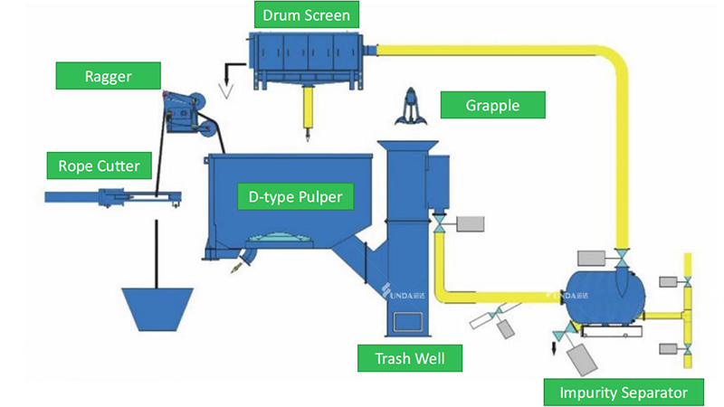 the continuous pulping system consists of D type pulper
