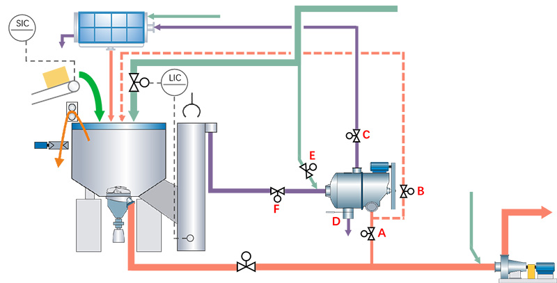 Hydraulic pulping system