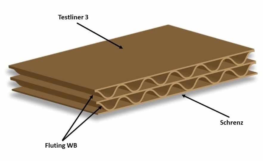 Testliner and Fluting Paper Making Line