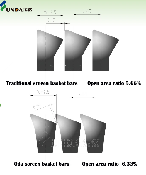 Oda screen basket bars